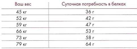 Иллюстрация к книге — Книга о теле [image15.jpg]