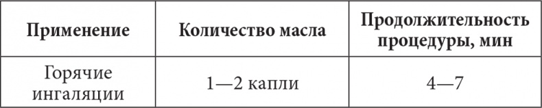 Иллюстрация к книге — Лечимся имбирем. Целители с грядок [i_002.jpg]