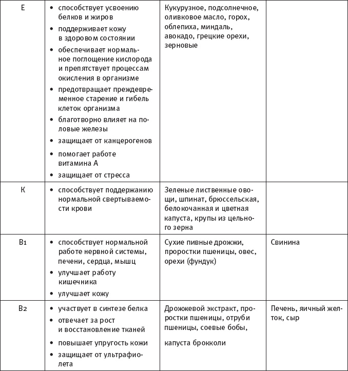 Иллюстрация к книге — Скажи, что ты ешь, и я скажу, сколько ты проживешь! [_2.jpg]