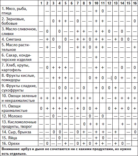 Иллюстрация к книге — Самая нужная книга для стройности и красоты [i_008.jpg]