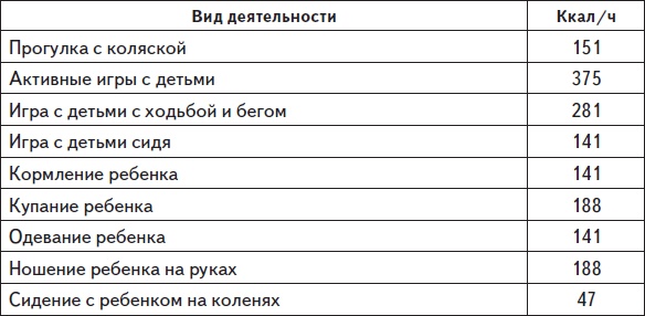 Иллюстрация к книге — Самая нужная книга для стройности и красоты [i_023.jpg]
