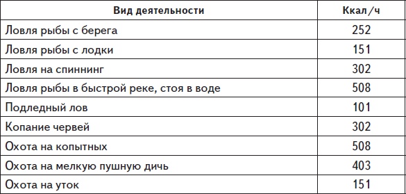 Иллюстрация к книге — Самая нужная книга для стройности и красоты [i_024.jpg]