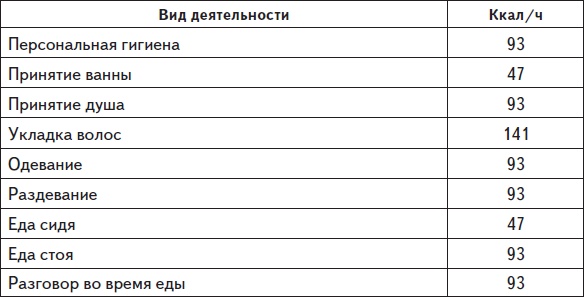 Иллюстрация к книге — Самая нужная книга для стройности и красоты [i_029.jpg]