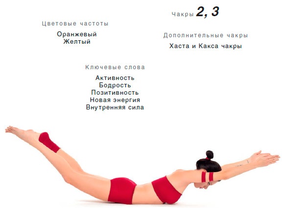 Иллюстрация к книге — Энергетика йоги. Практический курс [i_030.jpg]