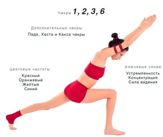 Иллюстрация к книге — Энергетика йоги. Практический курс [i_038.jpg]