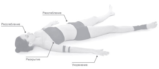 Иллюстрация к книге — Энергетика йоги. Практический курс [i_169.jpg]