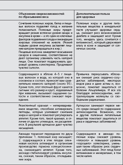 Иллюстрация к книге — Антидиета. Ешьте больше, чтобы весить меньше [i_002.jpg]