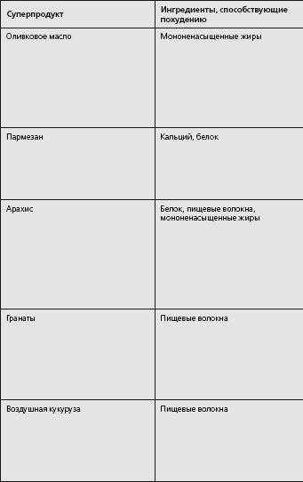 Иллюстрация к книге — Антидиета. Ешьте больше, чтобы весить меньше [i_011.jpg]