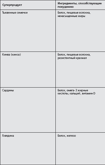 Иллюстрация к книге — Антидиета. Ешьте больше, чтобы весить меньше [i_015.jpg]