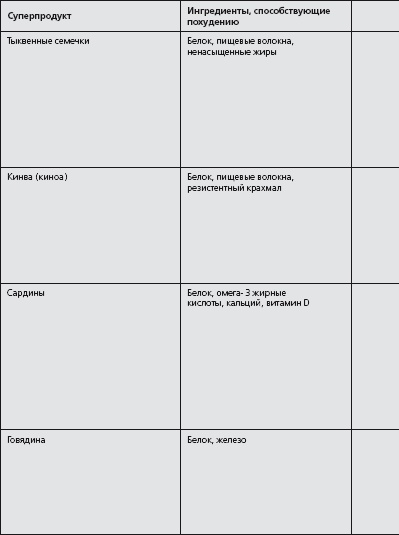 Иллюстрация к книге — Антидиета. Ешьте больше, чтобы весить меньше [i_017.jpg]