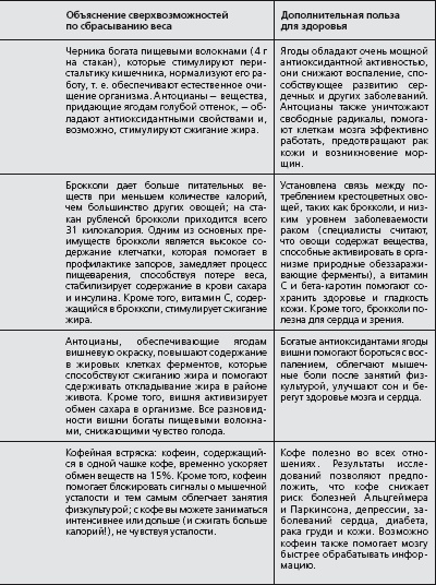 Иллюстрация к книге — Антидиета. Ешьте больше, чтобы весить меньше [i_022.jpg]