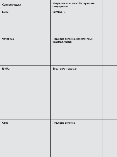 Иллюстрация к книге — Антидиета. Ешьте больше, чтобы весить меньше [i_023.jpg]