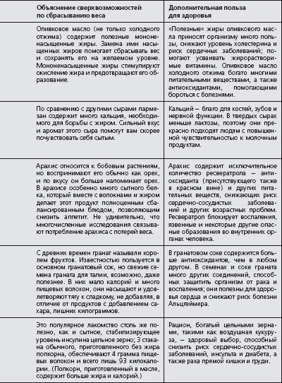 Иллюстрация к книге — Антидиета. Ешьте больше, чтобы весить меньше [i_026.jpg]