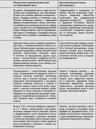 Иллюстрация к книге — Антидиета. Ешьте больше, чтобы весить меньше [i_028.jpg]