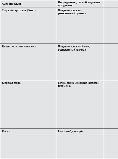 Иллюстрация к книге — Антидиета. Ешьте больше, чтобы весить меньше [i_029.jpg]