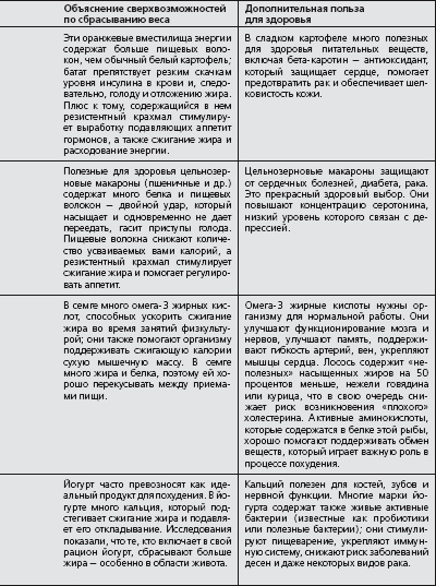 Иллюстрация к книге — Антидиета. Ешьте больше, чтобы весить меньше [i_030.jpg]
