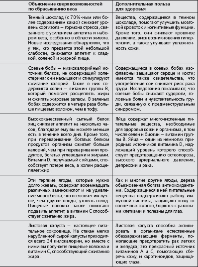 Иллюстрация к книге — Антидиета. Ешьте больше, чтобы весить меньше [i_032.jpg]