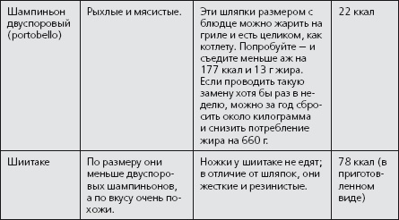 Иллюстрация к книге — Антидиета. Ешьте больше, чтобы весить меньше [i_034.jpg]