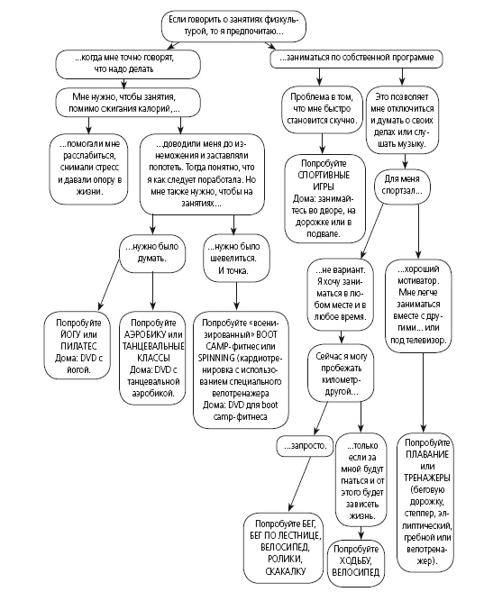 Иллюстрация к книге — Антидиета. Ешьте больше, чтобы весить меньше [i_053.jpg]