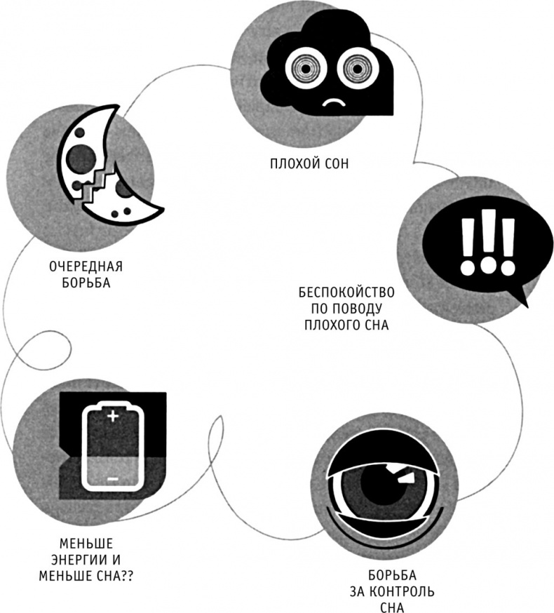 Иллюстрация к книге — Я не могу уснуть. Уникальная система избавления от бессонницы за 5 недель [i_009.jpg]