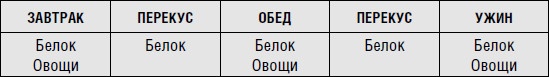 Иллюстрация к книге — Диета для ускорения метаболизма [i_003.jpg]