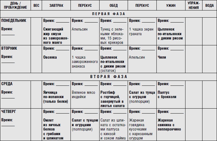 Иллюстрация к книге — Диета для ускорения метаболизма [i_016.jpg]