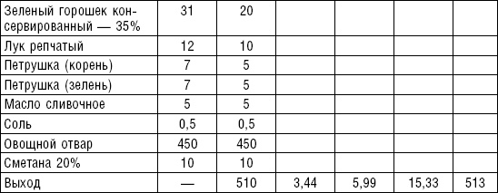 Иллюстрация к книге — Диета долгожителя. Питаемся правильно. Специальные меню на каждый день. Советы и секреты для долгой и здоровой жизни [i_012.jpg]