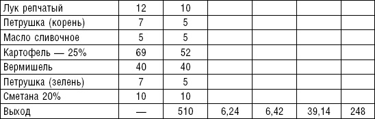 Иллюстрация к книге — Диета долгожителя. Питаемся правильно. Специальные меню на каждый день. Советы и секреты для долгой и здоровой жизни [i_015.jpg]