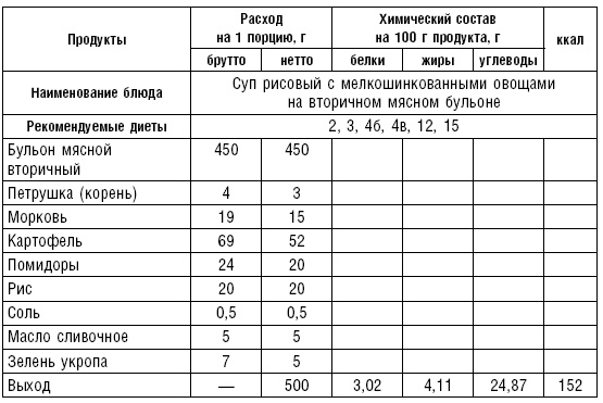 Иллюстрация к книге — Диета долгожителя. Питаемся правильно. Специальные меню на каждый день. Советы и секреты для долгой и здоровой жизни [i_020.jpg]