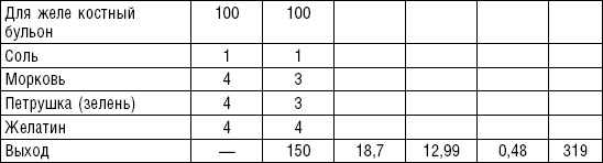 Иллюстрация к книге — Диета долгожителя. Питаемся правильно. Специальные меню на каждый день. Советы и секреты для долгой и здоровой жизни [i_092.jpg]