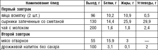 Иллюстрация к книге — Диета долгожителя. Питаемся правильно. Специальные меню на каждый день. Советы и секреты для долгой и здоровой жизни [i_149.jpg]