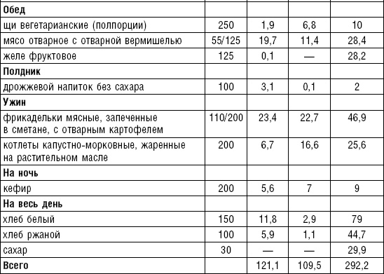 Иллюстрация к книге — Диета долгожителя. Питаемся правильно. Специальные меню на каждый день. Советы и секреты для долгой и здоровой жизни [i_150.jpg]