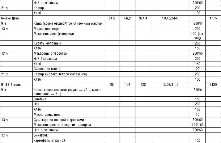 Иллюстрация к книге — Диета долгожителя. Питаемся правильно. Специальные меню на каждый день. Советы и секреты для долгой и здоровой жизни [i_160.jpg]