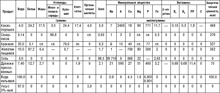 Иллюстрация к книге — Диета долгожителя. Питаемся правильно. Специальные меню на каждый день. Советы и секреты для долгой и здоровой жизни [i_178.jpg]