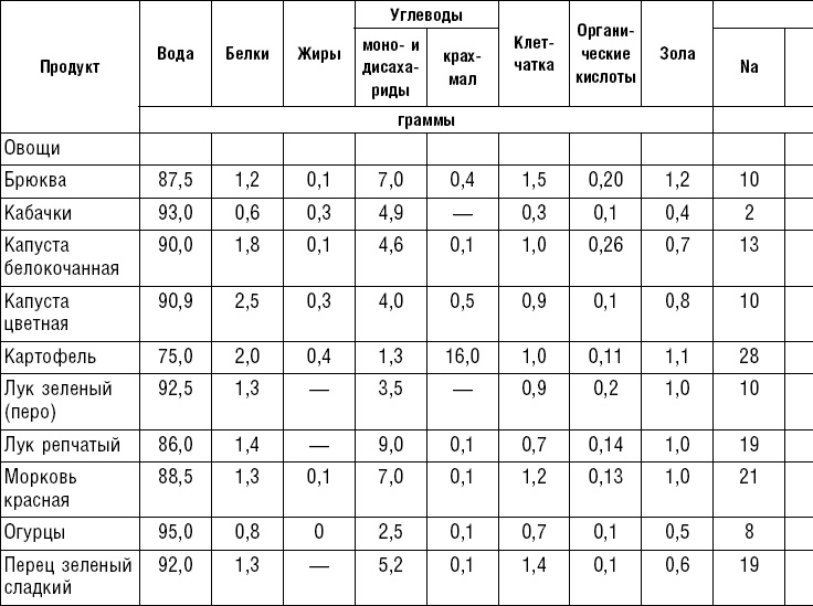 Иллюстрация к книге — Диета долгожителя. Питаемся правильно. Специальные меню на каждый день. Советы и секреты для долгой и здоровой жизни [i_182.jpg]