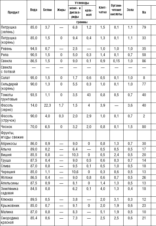 Иллюстрация к книге — Диета долгожителя. Питаемся правильно. Специальные меню на каждый день. Советы и секреты для долгой и здоровой жизни [i_184.jpg]