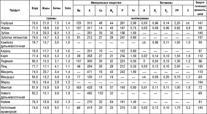 Иллюстрация к книге — Диета долгожителя. Питаемся правильно. Специальные меню на каждый день. Советы и секреты для долгой и здоровой жизни [i_191.jpg]