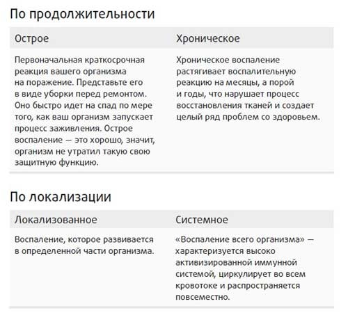 Иллюстрация к книге — Здоровье начинается с правильной еды [i_006.jpg]