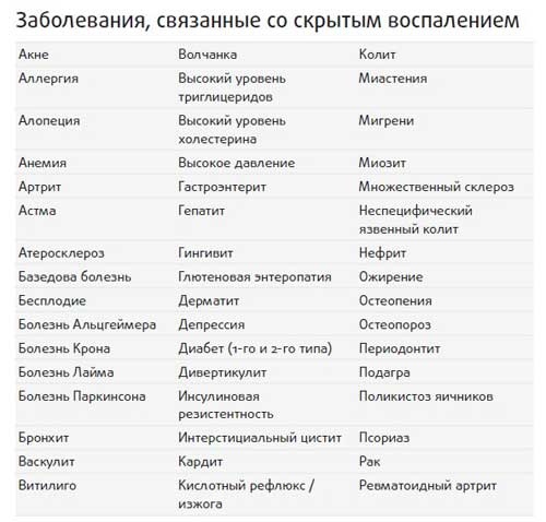 Иллюстрация к книге — Здоровье начинается с правильной еды [i_010.jpg]