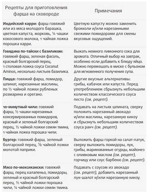 Иллюстрация к книге — Здоровье начинается с правильной еды [i_031.jpg]