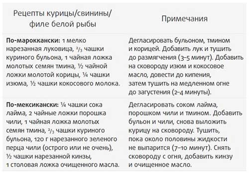 Иллюстрация к книге — Здоровье начинается с правильной еды [i_033.jpg]