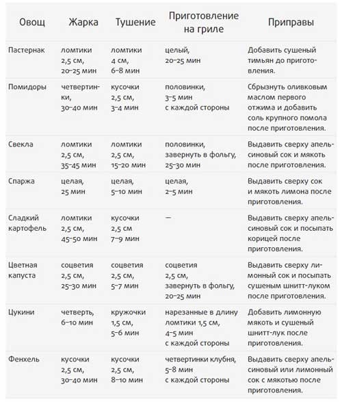 Иллюстрация к книге — Здоровье начинается с правильной еды [i_038.jpg]
