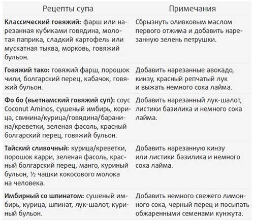 Иллюстрация к книге — Здоровье начинается с правильной еды [i_042.jpg]