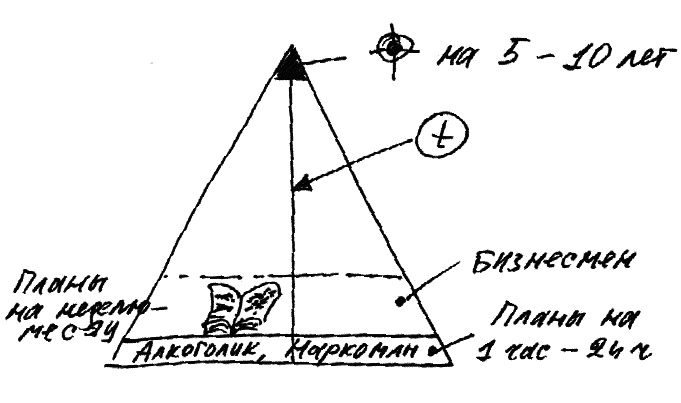 Иллюстрация к книге — Работа, деньги и любовь. Путеводитель по самореализации [_070.jpg]