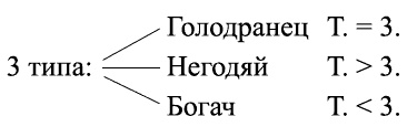 Иллюстрация к книге — Работа, деньги и любовь. Путеводитель по самореализации [_267_2.jpg]