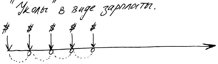 Иллюстрация к книге — Работа, деньги и любовь. Путеводитель по самореализации [_268.jpg]