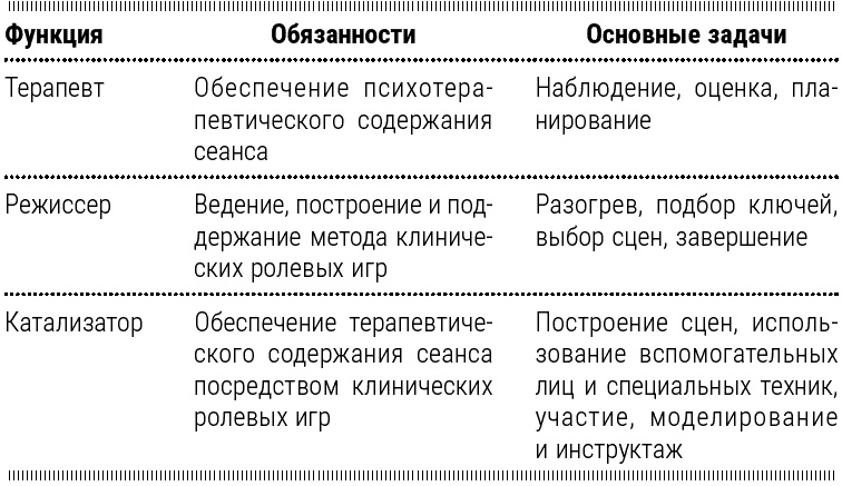 Иллюстрация к книге — Психотерапия для начинающих. Самоучитель [_132.jpg]