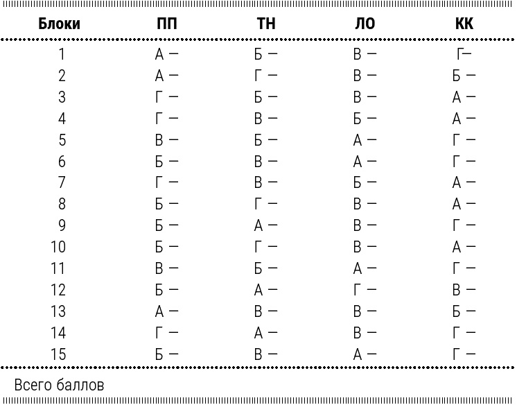 Иллюстрация к книге — Психотерапия для начинающих. Самоучитель [_556.jpg]
