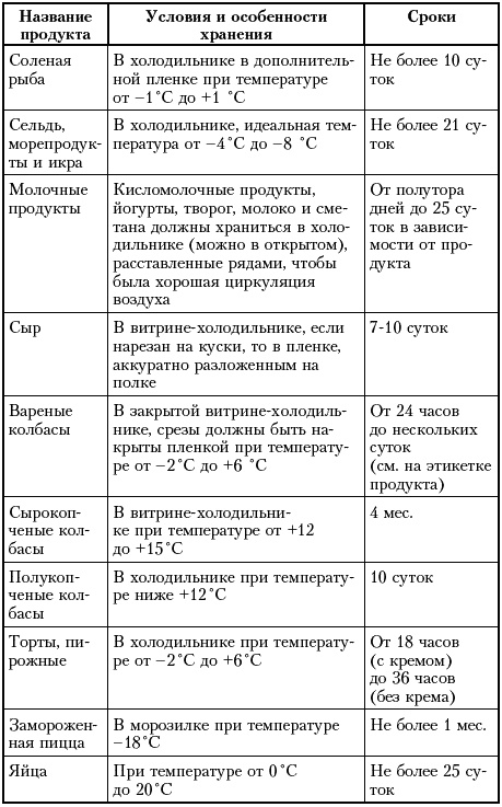 Иллюстрация к книге — Живая еда. 51 правило питания для тех, кто хочет жить больше 80 лет и не болеть [i_006.jpg]