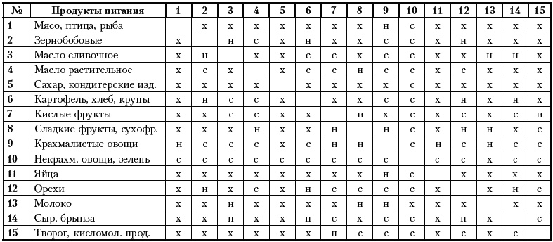 Иллюстрация к книге — Живая еда. 51 правило питания для тех, кто хочет жить больше 80 лет и не болеть [i_010.jpg]